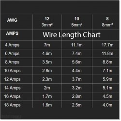 Solar Panel multi strand twin wire copper cable 4.0mm.