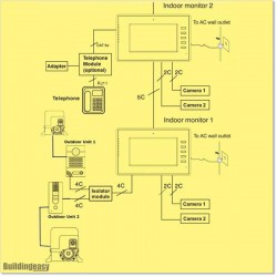 Video Intercom with Night vision CCD pinhole camera and Gate Open button