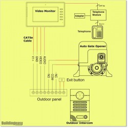 Extra Monitor for VID 5 Video Intercom. Great for upstair or Granny Flat.