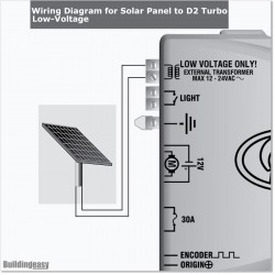 Light duty Centurion D2 solar powered sliding gate opener