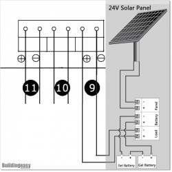 50W Solar operated single swing gate opener for medium duty applications