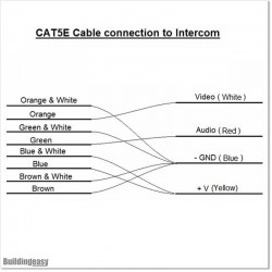 4 Wire S/S Video Intercom With Two Outputs.