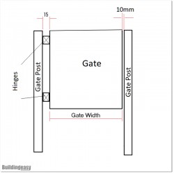 Gate Converter Kit 0.8M