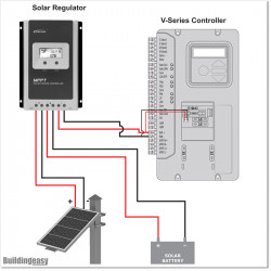 150W / 100AHr Solar Operated Double Swing gate opener
