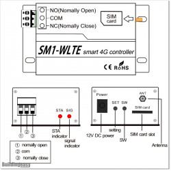 4G Remote APP base GSM Controller can be controlled by SMS Messaging, Simple Calling or APP base 4G Data Modes