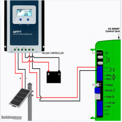 Centurion D3 Smart solar powered sliding gate opener. Kit comes with 12V solar system