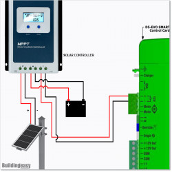 Centurion D5 Evo Smart solar powered sliding gate opener