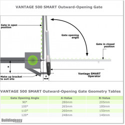 Bracket Buddy can be used with V-Smart Push out to open gates